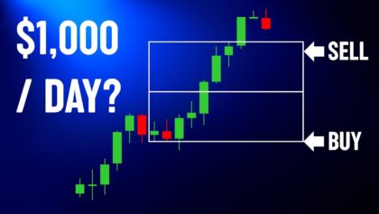 Backtesting the ‘$1,000 a Day Trading’ Box Strategy in Python
