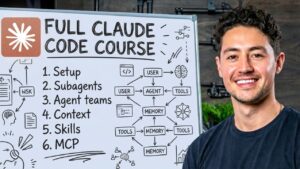 CLAUDE CODE FULL COURSE 4 HOURS: Build & Sell
