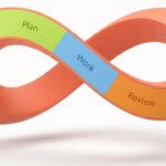 Compound Engineering: the AI coding workflow that actually learns