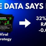 Data Trader’s “Best 5-Minute Scalping Strategy Ever” — Tested
