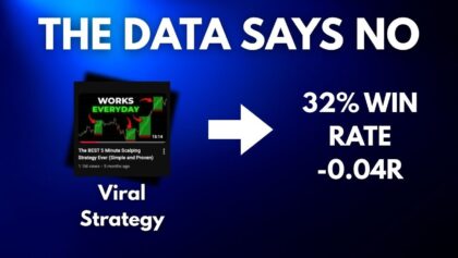 Data Trader’s “Best 5-Minute Scalping Strategy Ever” — Tested