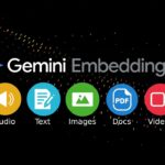 Gemini Embedding 2 – Audio, Text, Images, Docs, Videos