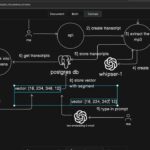 How I Added Vector Search to my Course (Postgres + PGVector )