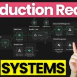 Production Ready n8n? Most People Get This Wrong