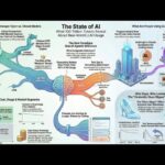 What People Are Actually Using AI for Right Now