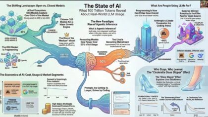 What People Are Actually Using AI for Right Now