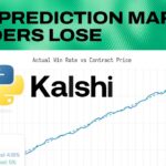 Why Kalshi Bettors Lose (72 Million Trades Analyzed)